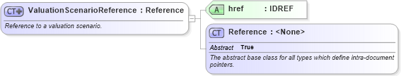 XSD Diagram of ValuationScenarioReference in schema fpml-riskdef-4-3_xsd (Financial products Markup Language (FpML®))