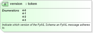 XSD Diagram of version in schema fpml-doc-4-3_xsd (Financial products Markup Language (FpML®))