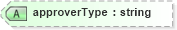 XSD Diagram of approverType in schema timecard_xsd (HR-XML - Human Resources XML)