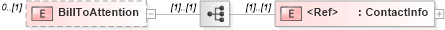 XSD Diagram of BillToAttention in schema staffingorder_xsd (HR-XML - Human Resources XML)