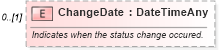XSD Diagram of ChangeDate in schema invoice_xsd (HR-XML - Human Resources XML)