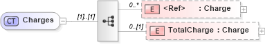 XSD Diagram of Charges in schema invoice_xsd (HR-XML - Human Resources XML)