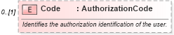 XSD Diagram of Code in schema invoice_xsd (HR-XML - Human Resources XML)