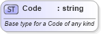 XSD Diagram of Code in schema invoice_xsd (HR-XML - Human Resources XML)