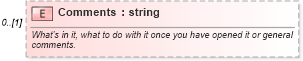 XSD Diagram of Comments in schema supportingmaterials_xsd (HR-XML - Human Resources XML)