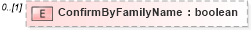 XSD Diagram of ConfirmByFamilyName in schema backgroundreports_xsd (HR-XML - Human Resources XML)