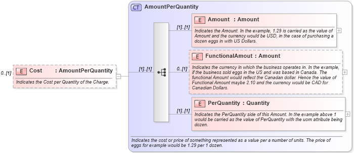 XSD Diagram of Cost in schema invoice_xsd (HR-XML - Human Resources XML)