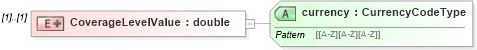 XSD Diagram of CoverageLevelValue in schema usratebasedcoverage_xsd (HR-XML - Human Resources XML)