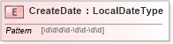 XSD Diagram of CreateDate in schema payrollbenefitcontributions_xsd (HR-XML - Human Resources XML)