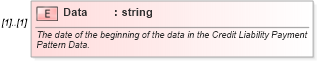 XSD Diagram of Data in schema credit_xsd (HR-XML - Human Resources XML)