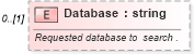 XSD Diagram of Database in schema backgroundreports_xsd (HR-XML - Human Resources XML)