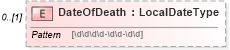 XSD Diagram of DateOfDeath in schema enrollment_xsd (HR-XML - Human Resources XML)
