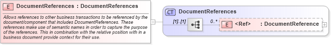 XSD Diagram of DocumentReferences in schema invoice_xsd (HR-XML - Human Resources XML)