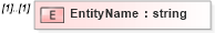 XSD Diagram of EntityName in schema contactinfo_xsd (HR-XML - Human Resources XML)