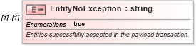XSD Diagram of EntityNoException in schema applicationacknowledgement_xsd (HR-XML - Human Resources XML)