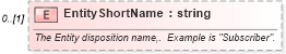 XSD Diagram of EntityShortName in schema applicationacknowledgement_xsd (HR-XML - Human Resources XML)