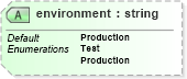 XSD Diagram of environment in schema invoice_xsd (HR-XML - Human Resources XML)