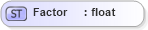 XSD Diagram of Factor in schema invoice_xsd (HR-XML - Human Resources XML)