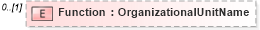 XSD Diagram of Function in schema invoice_xsd (HR-XML - Human Resources XML)