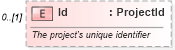 XSD Diagram of Id in schema invoice_xsd (HR-XML - Human Resources XML)