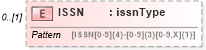 XSD Diagram of ISSN in schema publicationhistory_xsd (HR-XML - Human Resources XML)