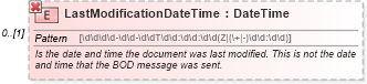 XSD Diagram of LastModificationDateTime in schema invoice_xsd (HR-XML - Human Resources XML)