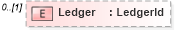 XSD Diagram of Ledger in schema invoice_xsd (HR-XML - Human Resources XML)