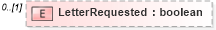 XSD Diagram of LetterRequested in schema backgroundreports_xsd (HR-XML - Human Resources XML)