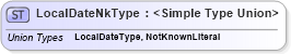 XSD Diagram of LocalDateNkType in schema datetimedatatypes_xsd (HR-XML - Human Resources XML)