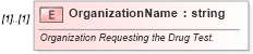 XSD Diagram of OrganizationName in schema backgroundreports_xsd (HR-XML - Human Resources XML)