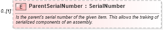 XSD Diagram of ParentSerialNumber in schema invoice_xsd (HR-XML - Human Resources XML)