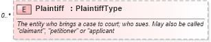 XSD Diagram of Plaintiff in schema backgroundreports_xsd (HR-XML - Human Resources XML)