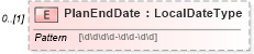 XSD Diagram of PlanEndDate in schema usspendingaccountcoverage_xsd (HR-XML - Human Resources XML)