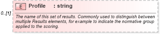 XSD Diagram of Profile in schema assessmentresult_xsd (HR-XML - Human Resources XML)