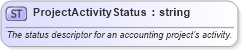 XSD Diagram of ProjectActivityStatus in schema invoice_xsd (HR-XML - Human Resources XML)