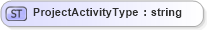 XSD Diagram of ProjectActivityType in schema invoice_xsd (HR-XML - Human Resources XML)