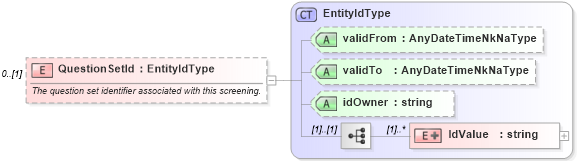 XSD Diagram of QuestionSetId in schema screenings_xsd (HR-XML - Human Resources XML)