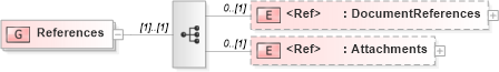 XSD Diagram of References in schema invoice_xsd (HR-XML - Human Resources XML)