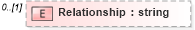 XSD Diagram of Relationship in schema screeningtypes_xsd (HR-XML - Human Resources XML)