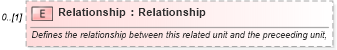 XSD Diagram of Relationship in schema invoice_xsd (HR-XML - Human Resources XML)