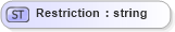 XSD Diagram of Restriction in schema invoice_xsd (HR-XML - Human Resources XML)