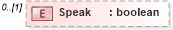 XSD Diagram of Speak in schema sharedstaffingmodules_xsd (HR-XML - Human Resources XML)