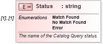 XSD Diagram of Status in schema assessmentcatalog_xsd (HR-XML - Human Resources XML)