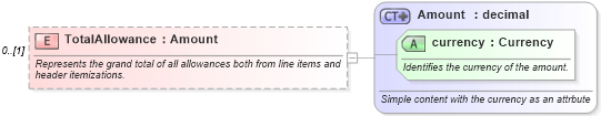 XSD Diagram of TotalAllowance in schema invoice_xsd (HR-XML - Human Resources XML)