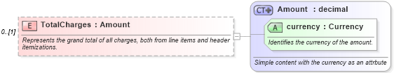 XSD Diagram of TotalCharges in schema invoice_xsd (HR-XML - Human Resources XML)