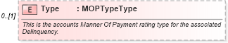 XSD Diagram of Type in schema credit_xsd (HR-XML - Human Resources XML)