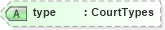 XSD Diagram of type in schema screeningtypes_xsd (HR-XML - Human Resources XML)