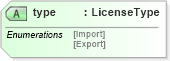 XSD Diagram of type in schema invoice_xsd (HR-XML - Human Resources XML)