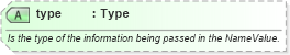 XSD Diagram of type in schema invoice_xsd (HR-XML - Human Resources XML)