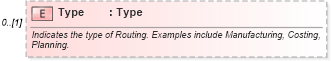 XSD Diagram of Type in schema invoice_xsd (HR-XML - Human Resources XML)